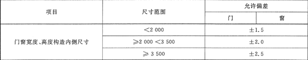 鋁合金窗技術(shù)要求之門(mén)窗尺寸及形狀參許偏差的規(guī)定1